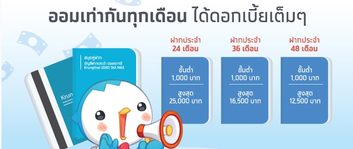 ฝากเงินธนาคารไหนดี? เงินฝากประจำดอกเบี้ยสูง บัญชีเงินฝากปลอดภาษี 2566 -  Moohin