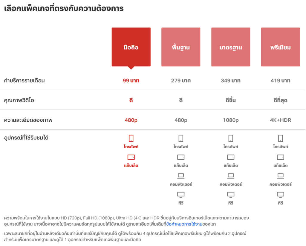 Netflix สมัครยังไง? ราคาเท่าไหร่ วิธีสมัคร Netflix 2022 ไม่มีบัตรเครดิต
